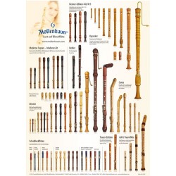 Poster "Blockflöten - das Mollenhauer-Sortiment" Format: 49,4x84 cm