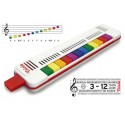 Querpfeifen, Melodicas und Triolas